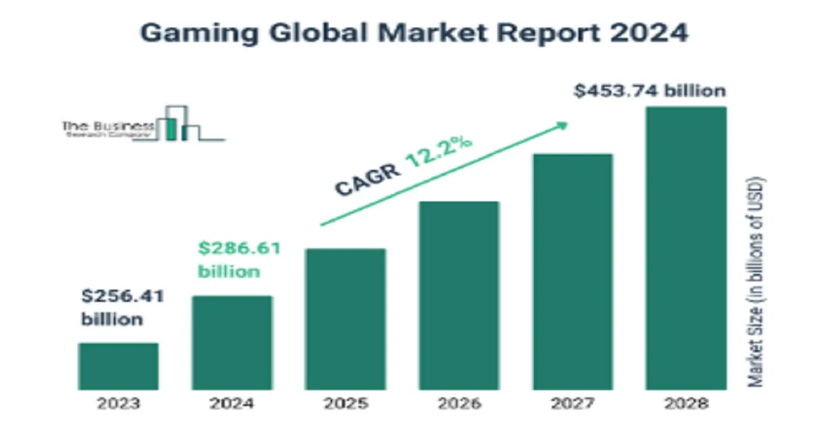 uggworldtech gaming trends by undergrowthgames